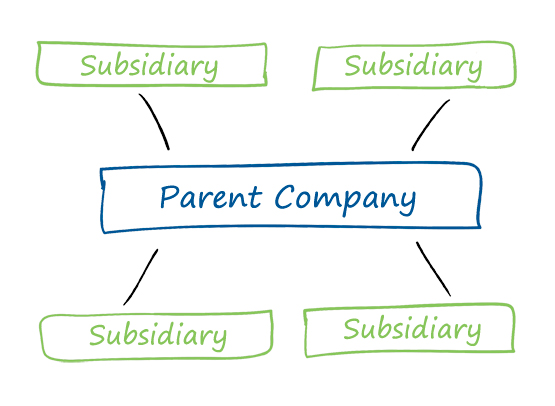 controlled group rules controlled group rules